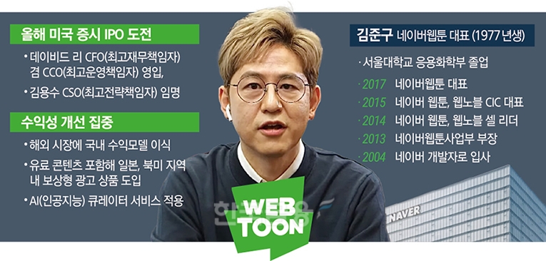 금발의 김준구, 네이버웹툰 ‘덕업일치’로 도약