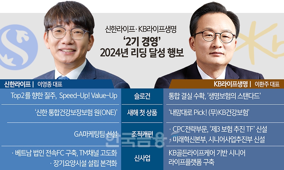 신한 이영종·KB 이환주, 보장성·GA 강화…선두권 진입 경쟁