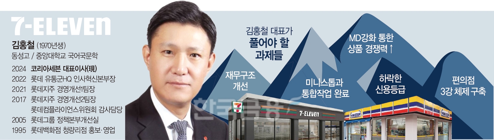 새내기 CEO 세븐일레븐 김홍철…도전 할 일은 태산
