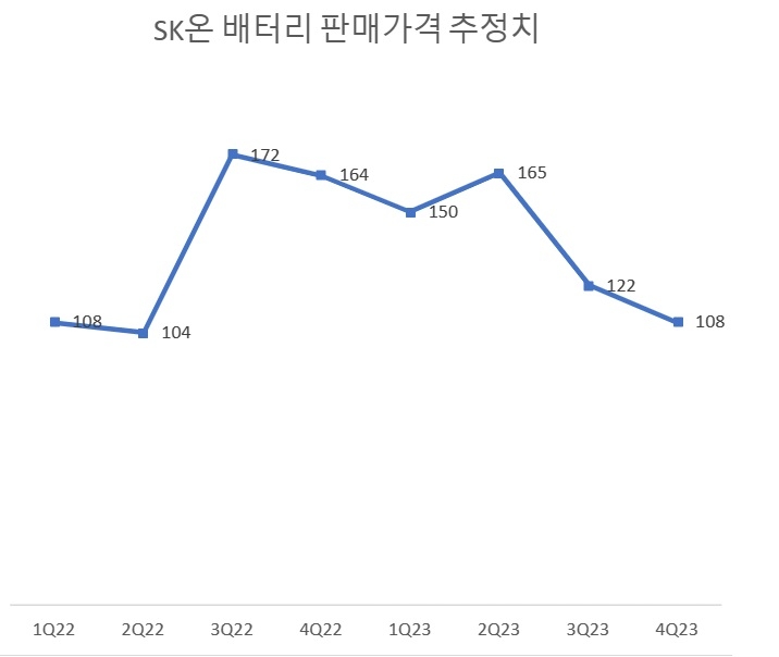 단위=달러/kWh. 자료=유진투자증권.