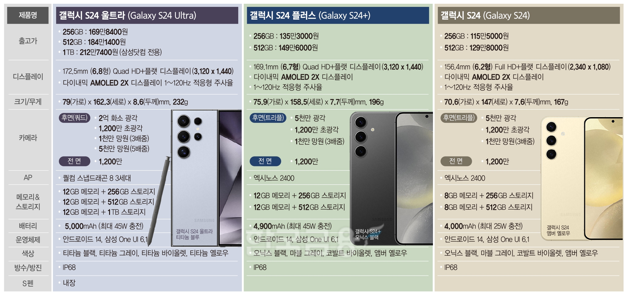첫 AI폰 갤럭시S24 호평…실시간 통역에 ‘깜놀'