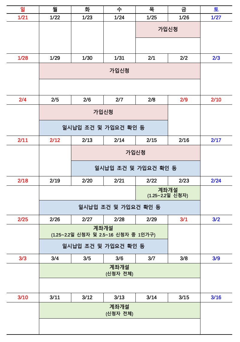 청년희망적금 만기예정자 연계가입 관련 일정./자료=금융위원회