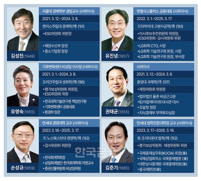 '포스코 No.2'의 위기...'초호화판 이사회'에 발목잡히는 후보들