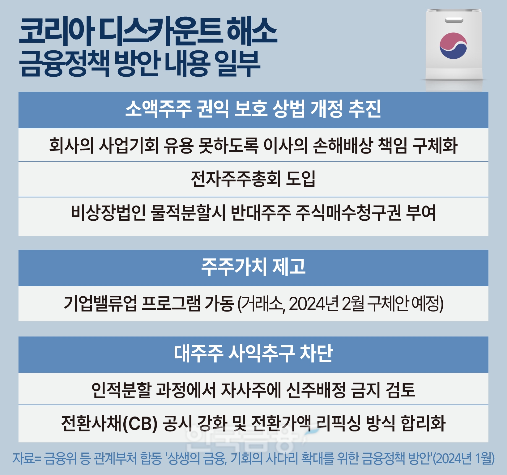 韓 증시 해법, 워런 버핏 日 투자서 찾는다…"기업거버넌스 개혁 핵심" [코리아 디스카운트 CUT (하)]