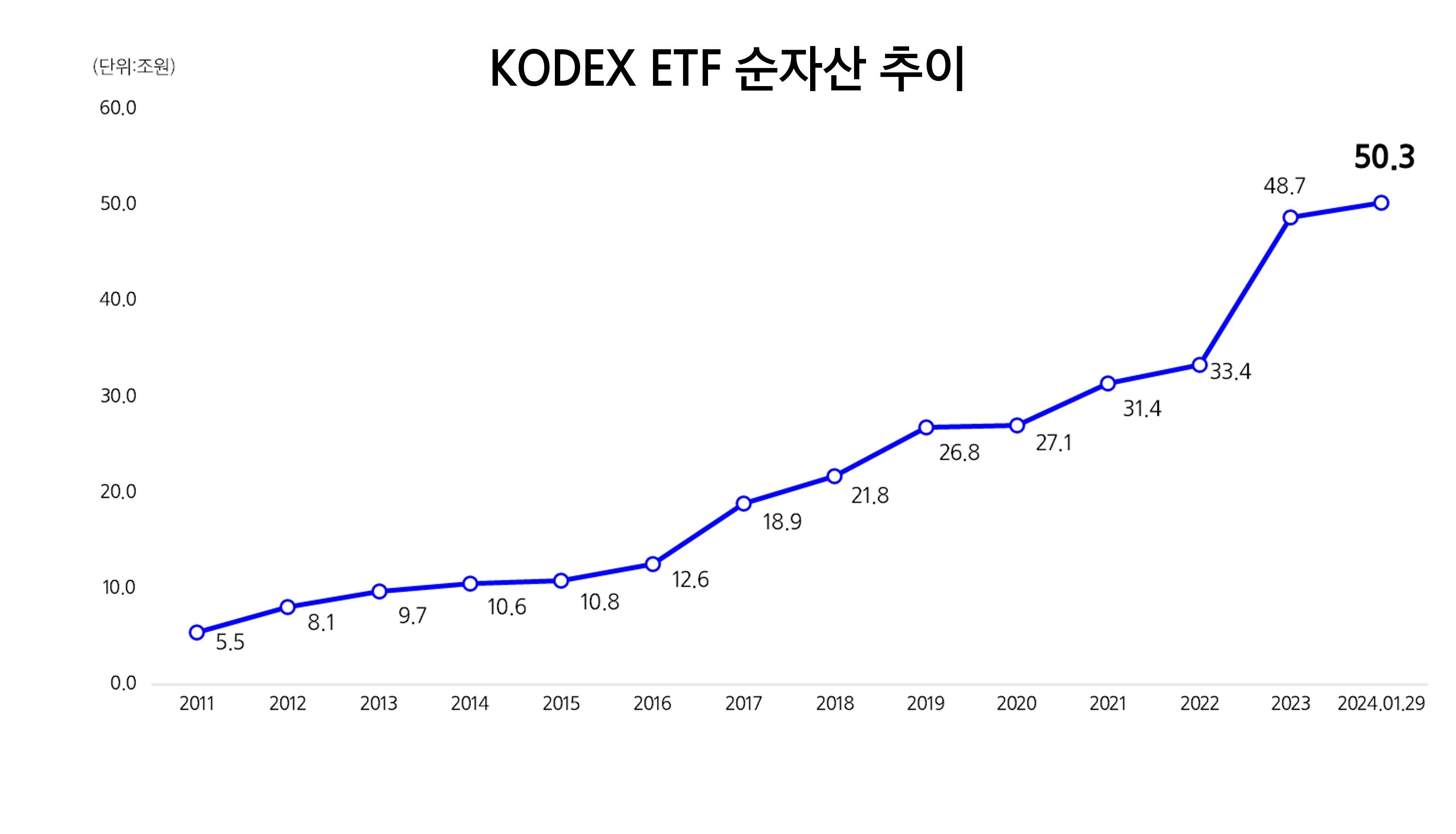 KODEX ETF / 자료제공= 삼성자산운용(2024.01.30)