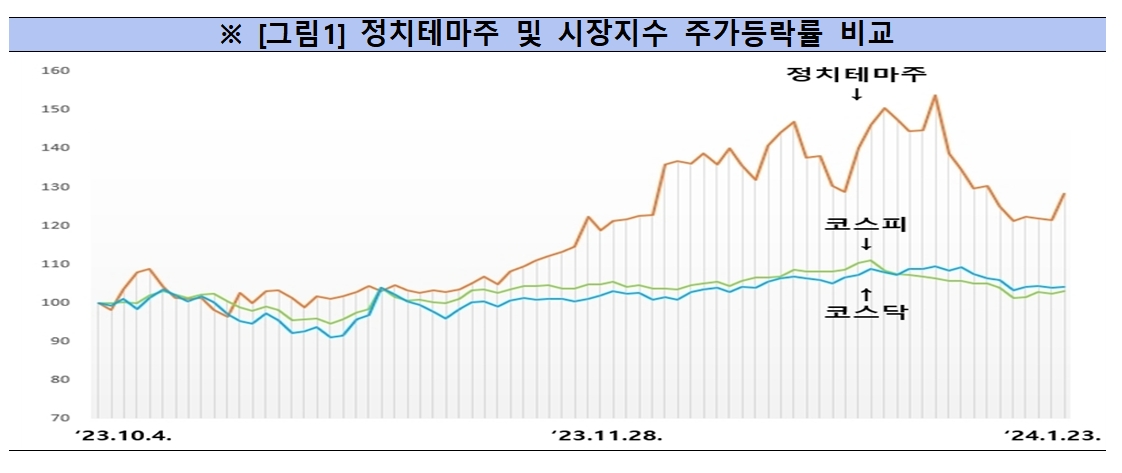 자료출처= 금융감독원(2024.01.31)