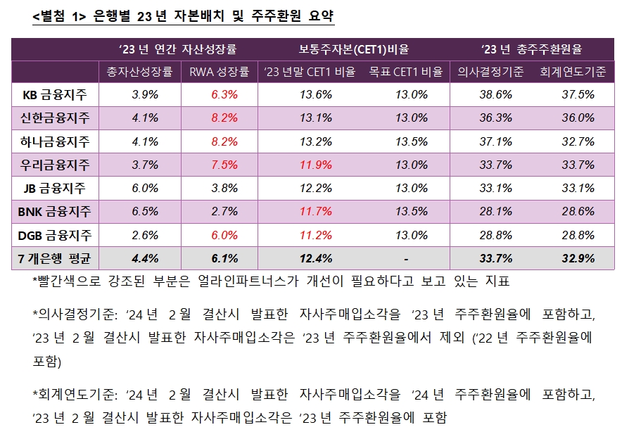 자료제공= 얼라인파트너스(2024.02.08)