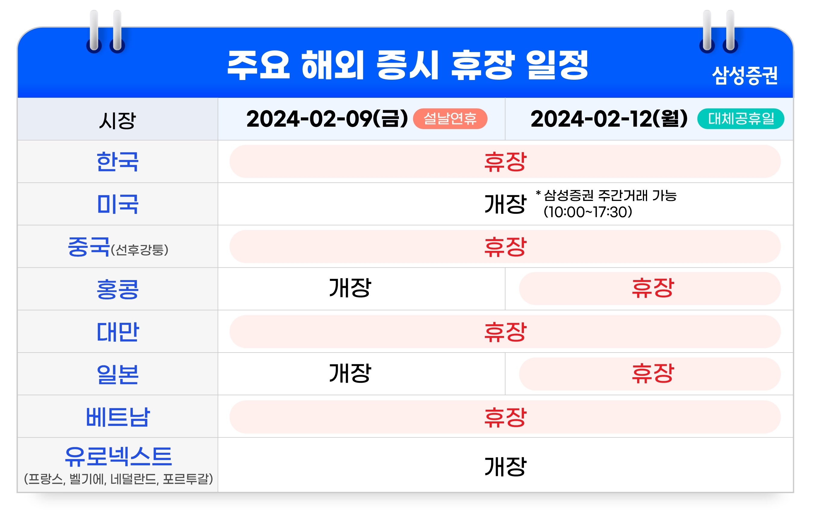 2024년 설 연휴 해외증시 휴장 일정/ 자료제공= 삼성증권(2024.02.05)
