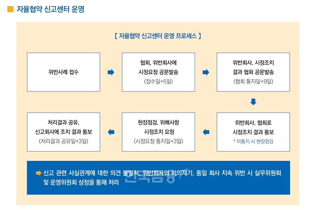 자료 = 보험대리점협회 자율협약 부속설명서