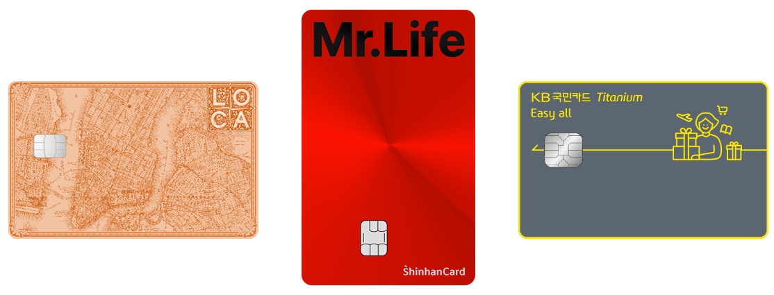 통신비 할인 카드 1, 2, 3위. (왼쪽부터) 롯데카드의 ‘LOCA 365 카드’와 신한카드의 ‘신한카드 Mr.Life’, KB국민카드의 ‘Easy all 티타늄카드’ /사진제공=각사 홈페이지