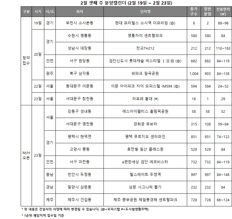 2월 3주 분양캘린더 / 자료제공=리얼투데이