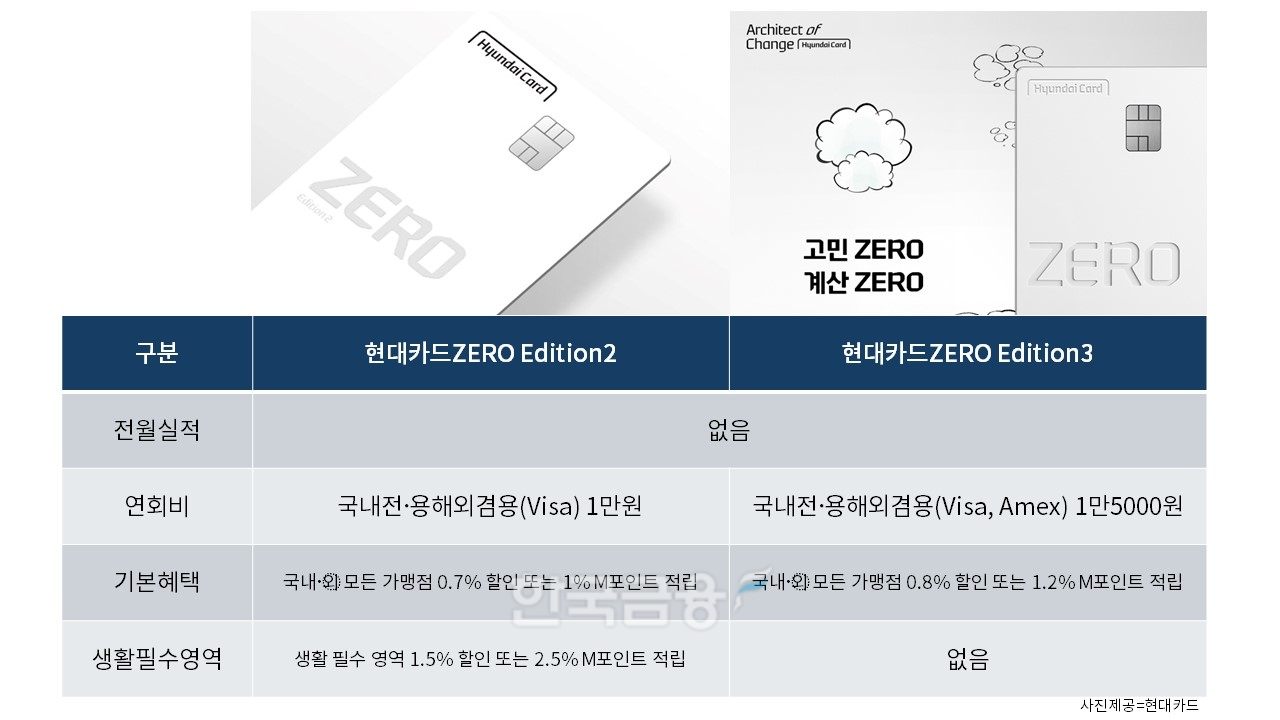 '현대카드ZERO 에디션2'와 '현대카드ZERO 에디션3' 비교./표=김다민 기자
