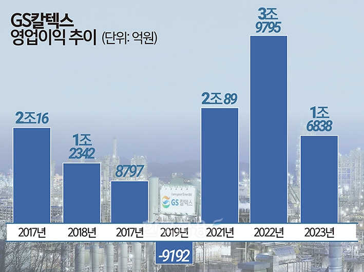 GS칼텍스 허세홍, ‘4세 경쟁'서 밀려 초조한 마음