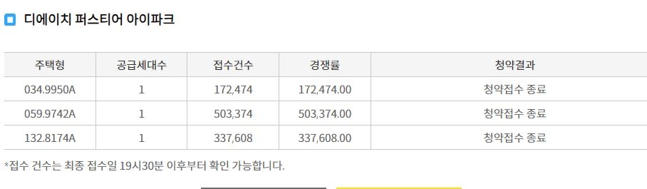 디에이치 퍼스티어 아이파크 무순위청약 접수 결과(26일 저녁 7시 30분 기준) / 자료=한국부동산원 청약홈