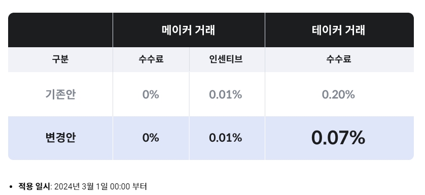 사진 = 코빗 누리집 갈무리