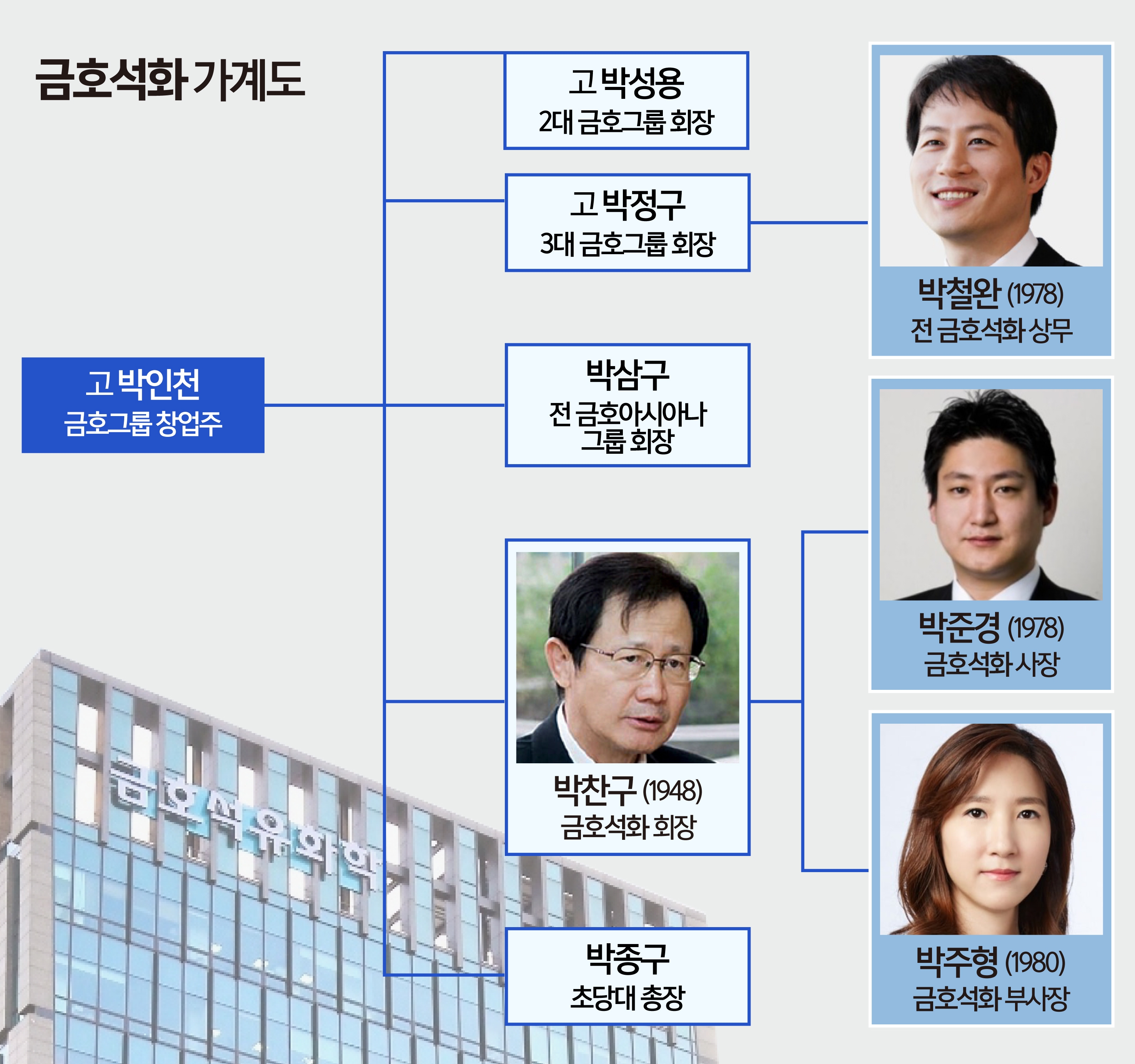 그래픽=전주아 기자