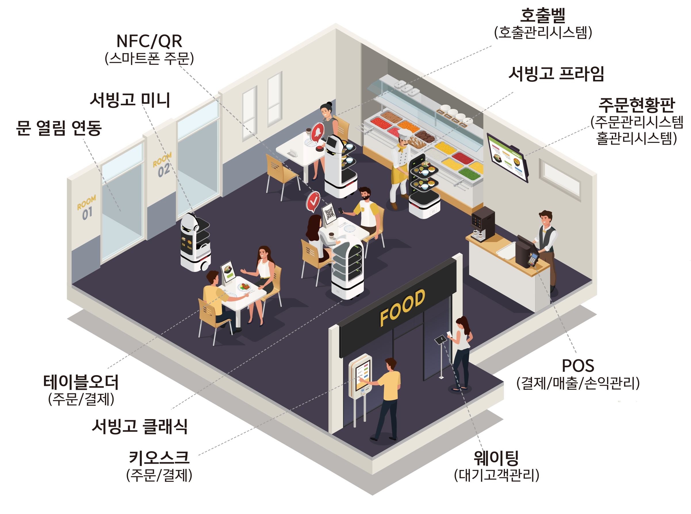 코가로보틱스가 선보이는 서빙고 매장 통합 솔루션 /사진제공=코가로보틱스