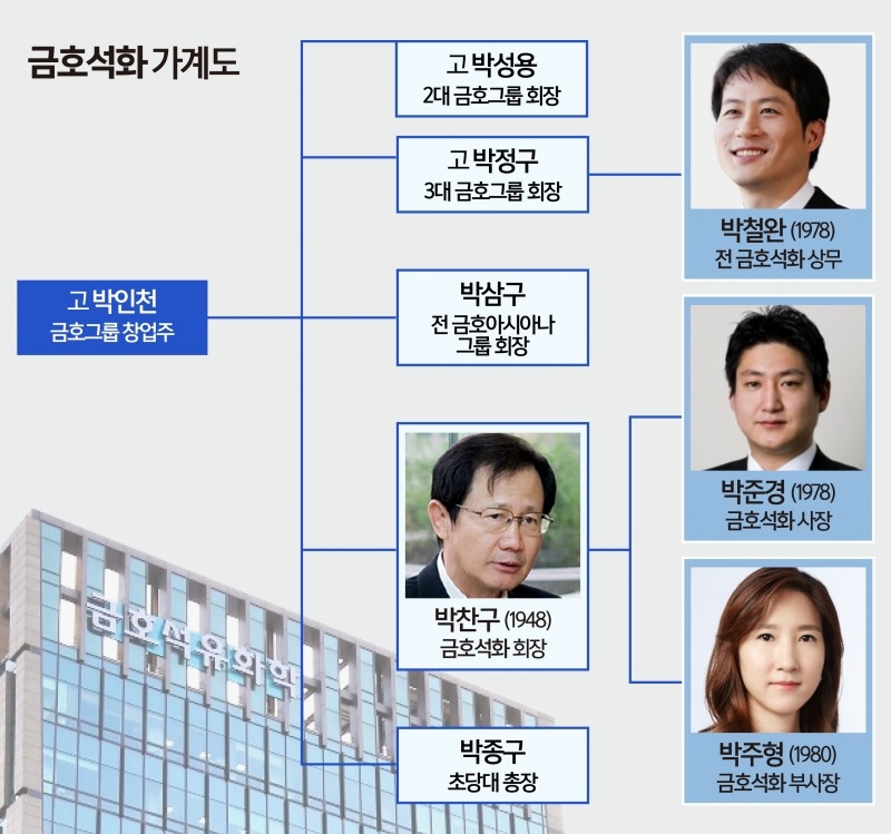 그래픽=전주아 기자