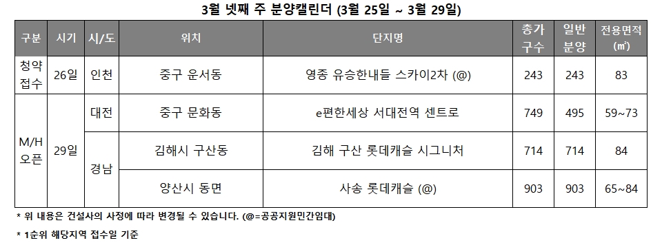 3월 4주 분양캘린더