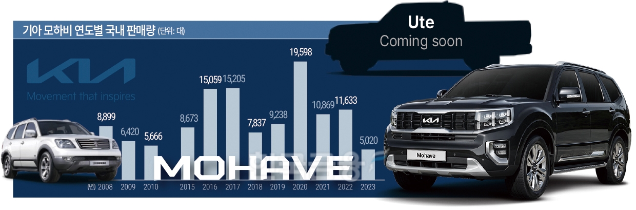 17년 달린 ‘단단한 놈’ 모하비, 픽업트럭으로 재탄생