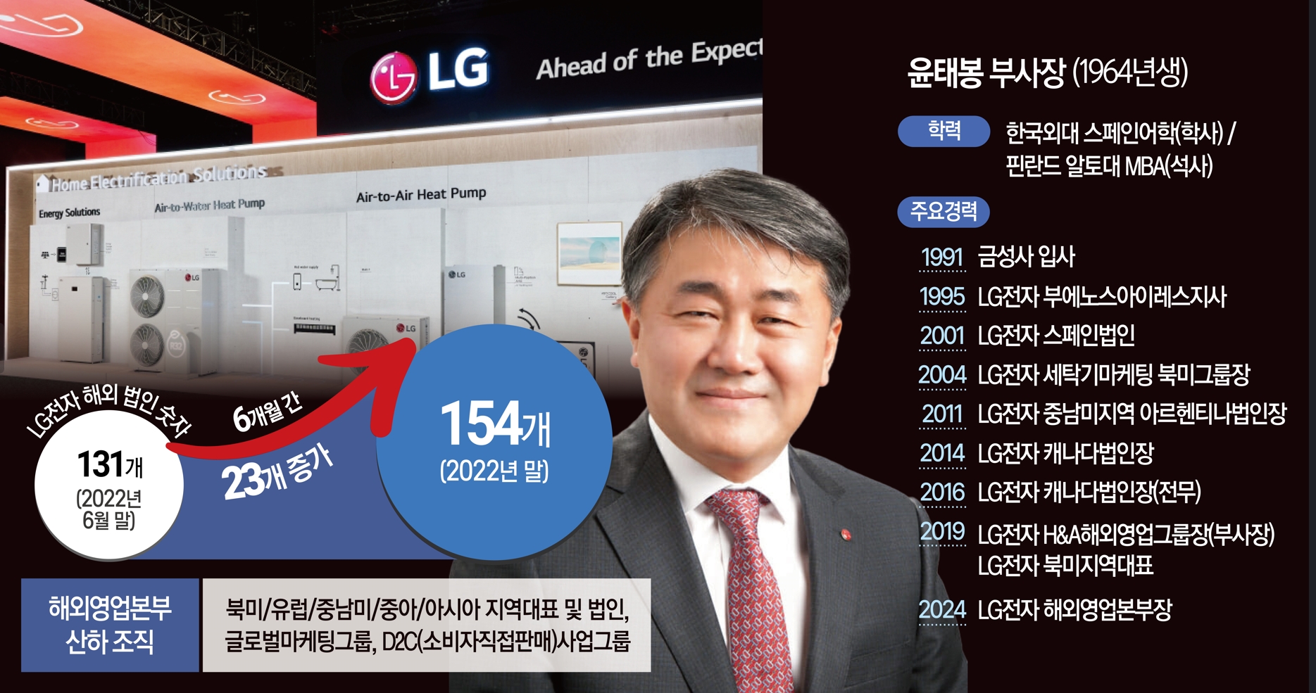 LG전자 윤태봉, 북미서 글로벌 B2B 공략 ‘일취월장'