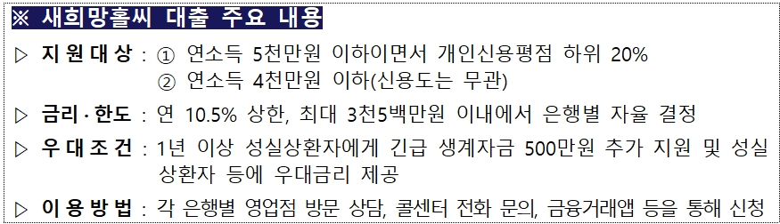 금융감독원이 '저신용·저소득 고객을 위한 은행권 새희망홀씨 공급 실적 및 계획'을 밝혔다. (2024.03.25) /자료제공=금융감독원