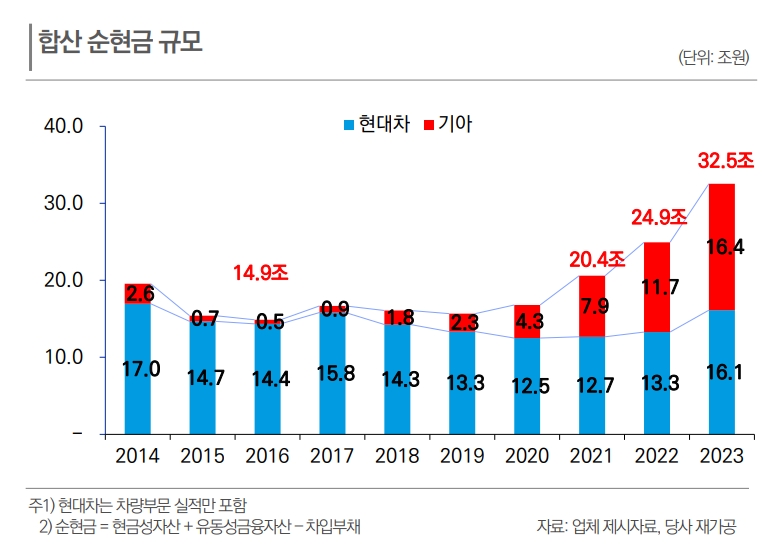 출처=한신평