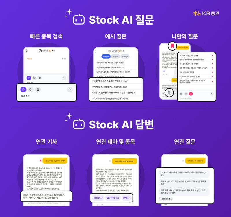 사진제공 = KB증권