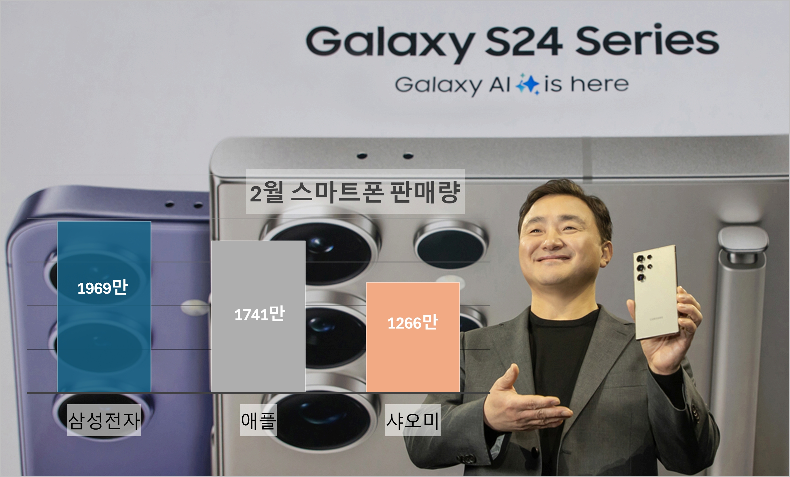 2월 주요 제조사별 스마트폰 판매량./그래프 = 홍윤기 기자. 자료 = 하나증권