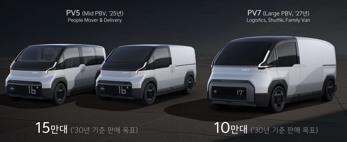 "2030년 전기차 전환 예정대로 간다" 기아 송호성 사장 승부수