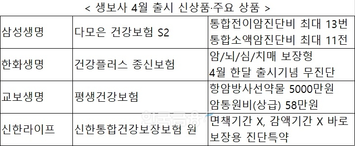 자료 = 보험업계