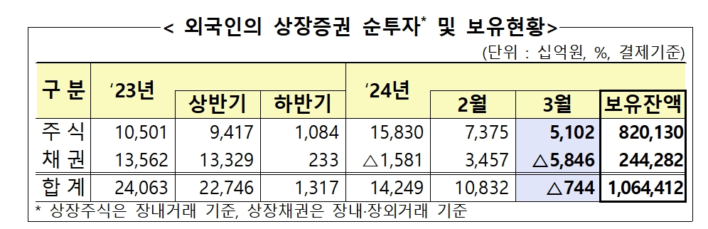 자료출처= 금융감독원(2024.04.08)