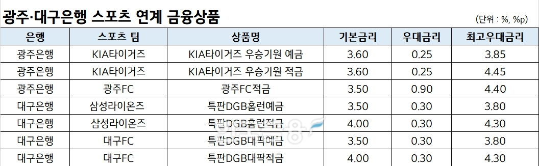 표=신혜주 기자