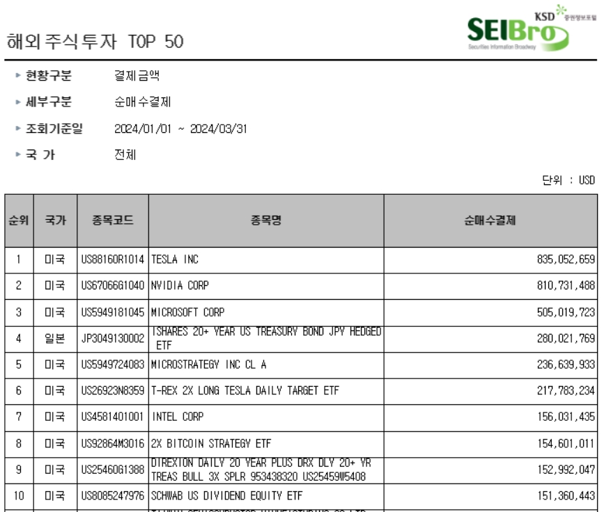 자료출처= 한국예탁결제원 증권정보포털(세이브로)(2024)