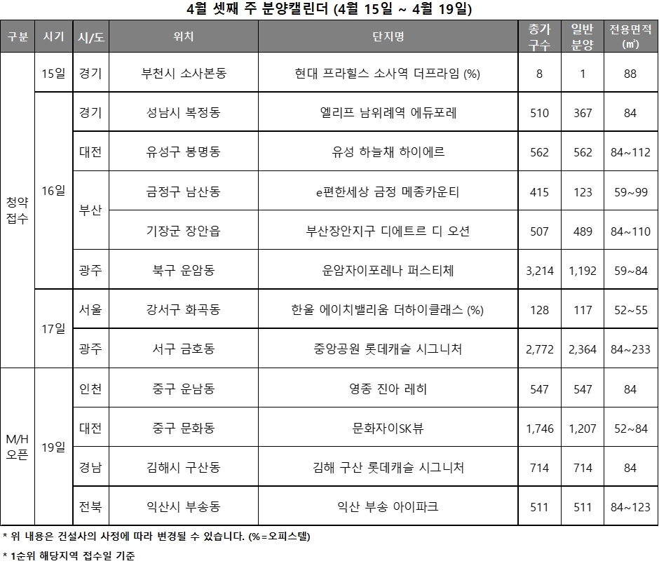 4월 3주 분양캘린더 / 자료제공=리얼투데이