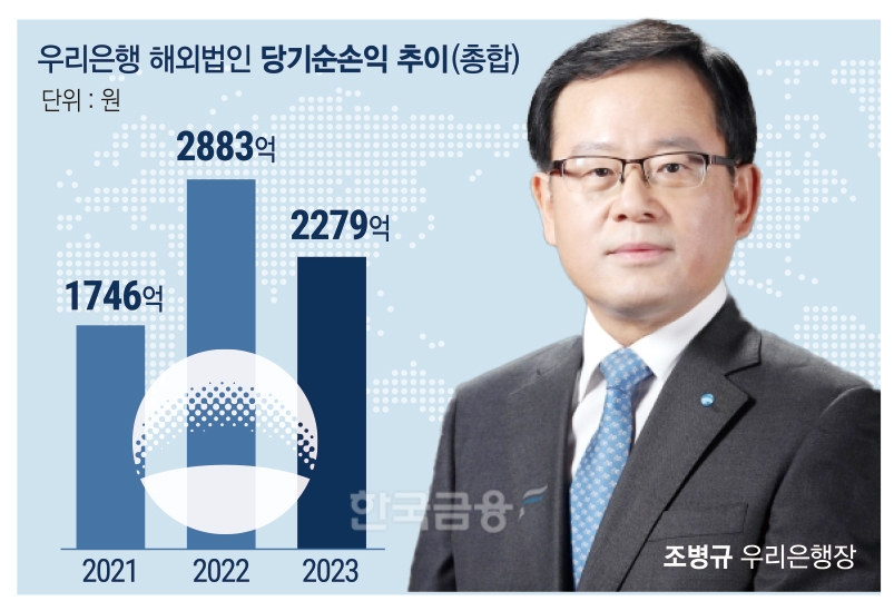조병규, 해외법인 ‘성장 전환’ 부심…쇄신 전략 통할까