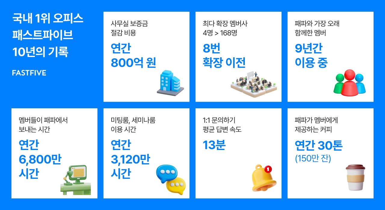 자료제공=패스트파이브