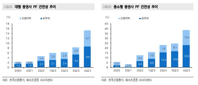 자료출처 = 조아해 메리츠증권 연구원 ‘산뜻하게 출발한 증권사’보고서(2024.04.19.)보고서 갈무리