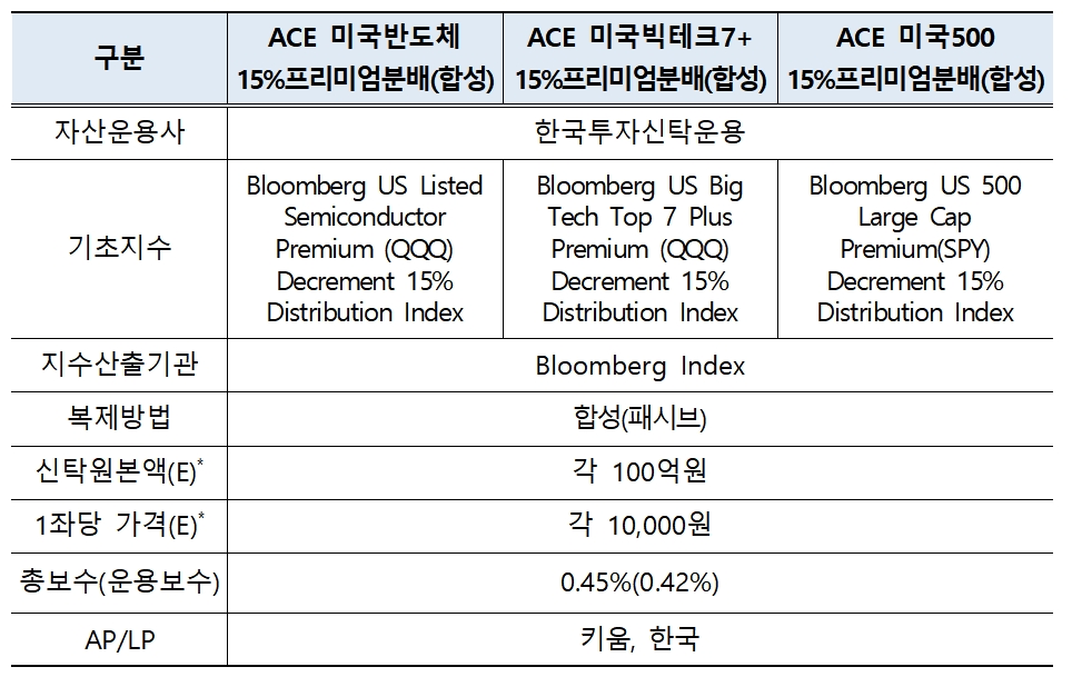 2024.04.23 신규상장 ETF / 자료출처= 한국거래소(2024.04.19)