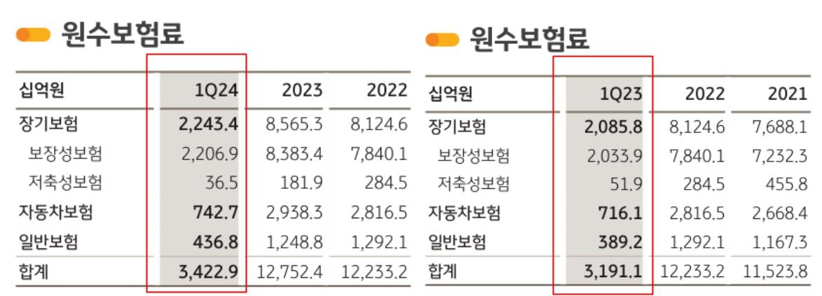 자료 = KB금융지주