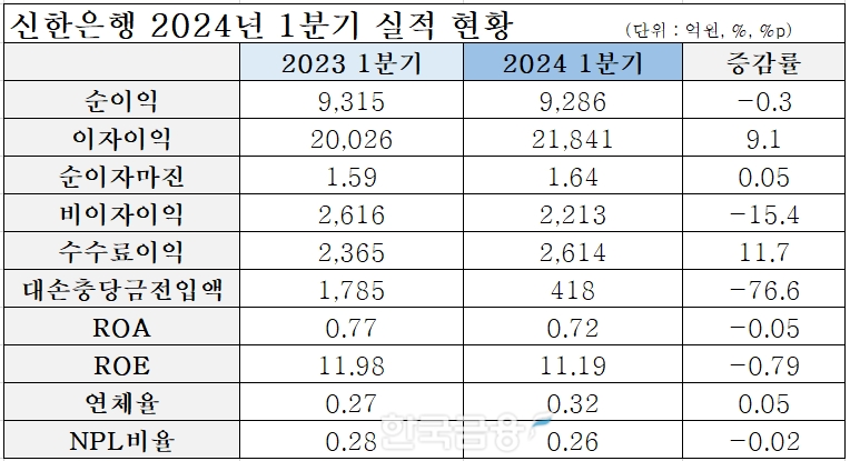 표=신혜주 기자