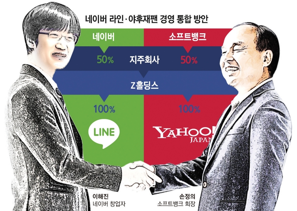 일본 라인야후 지분 구조