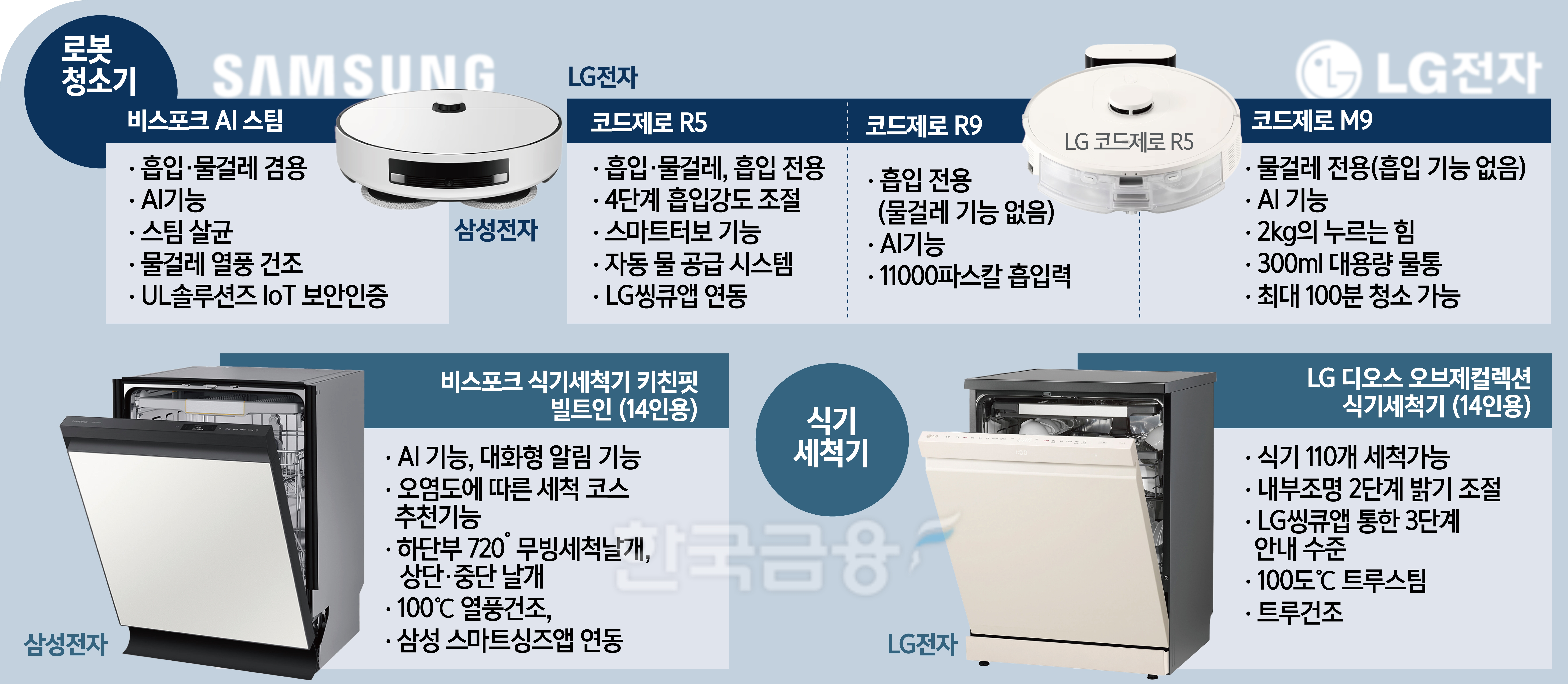 5월의 신혼부부,에어컨 제친 ‘필수템’ 꼭 구입