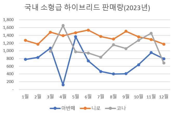 단위=대.