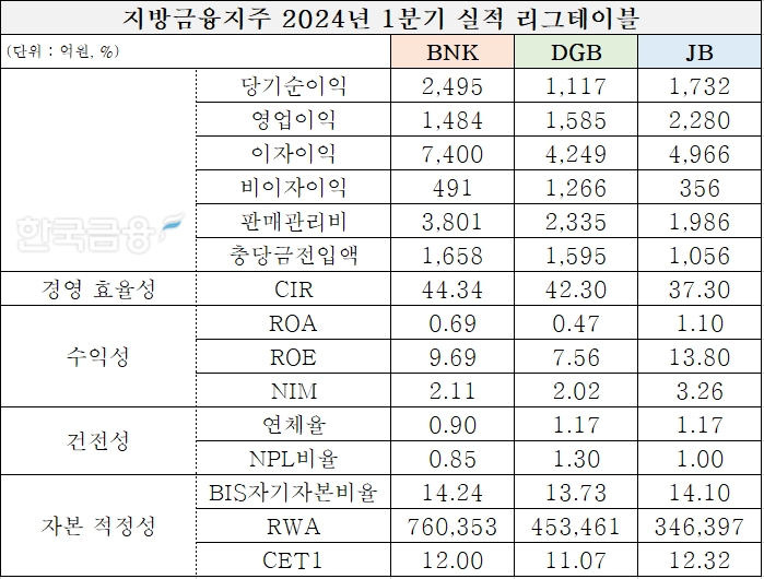 표=신혜주 기자