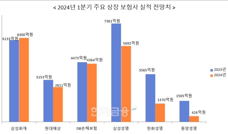 자료 = 에프앤가이드