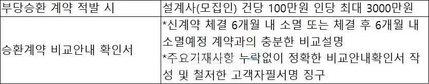 자료 =업계