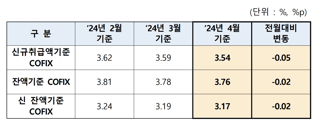 자료=은행연합회