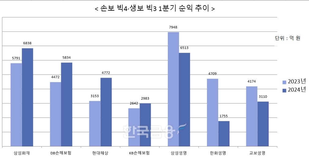 자료 = 한국금융 DB