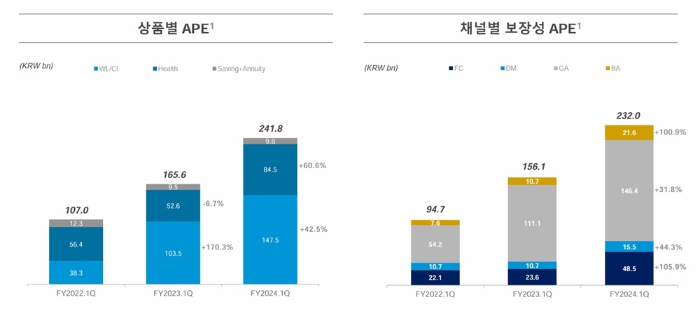자료 = 동양생명